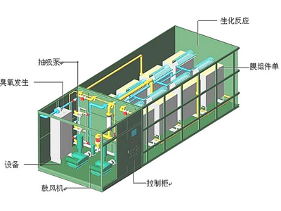 廢水處理系統(tǒng)